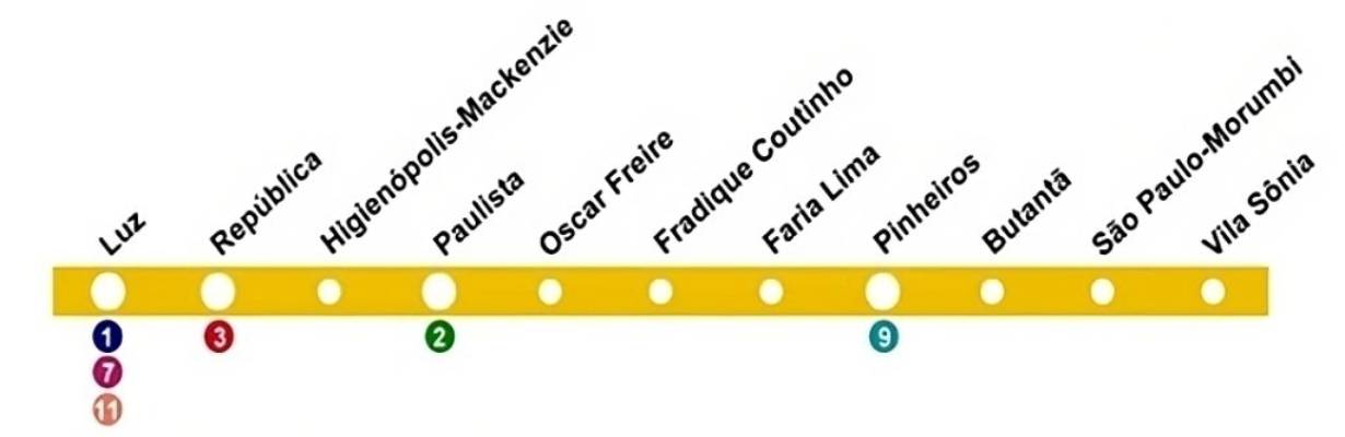 No dia dos Museus em SP use a linha amarela e explore mais